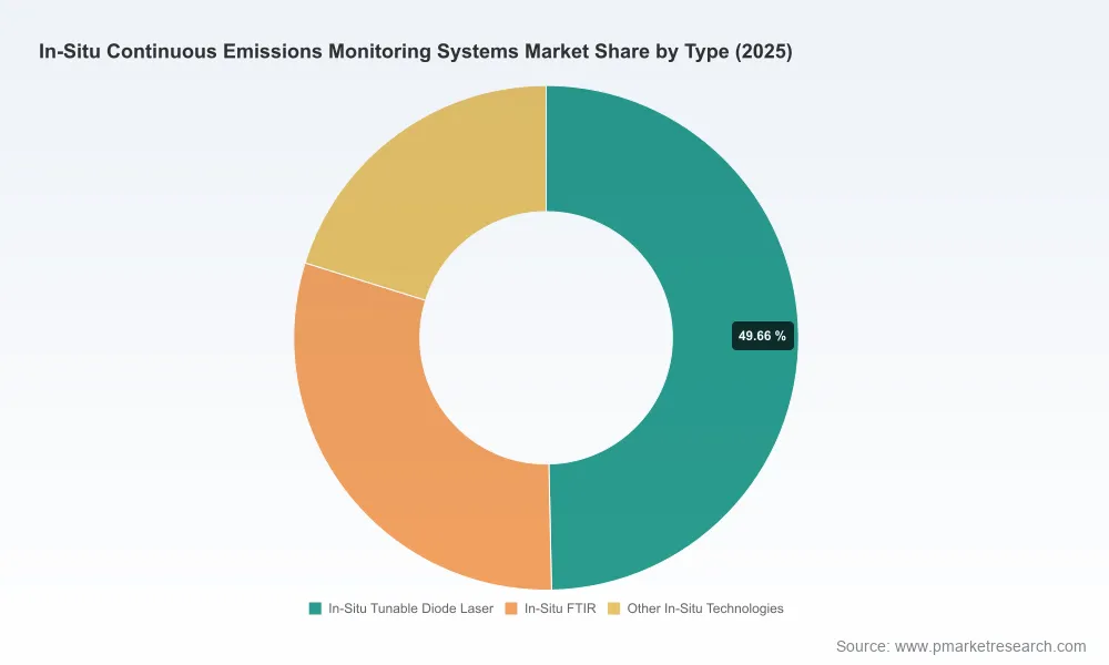 PW Consulting: In-Situ CEM Market to Hit $2,394.7M by 2032 at 9.85% CAGR