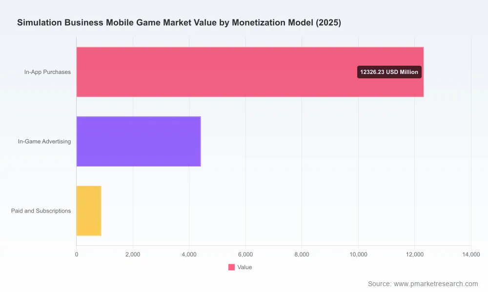 PW Consulting: Global Simulation Mobile Game Market Hits $17.62B in 2025, Forecasting 11.08% CAGR to 2032
