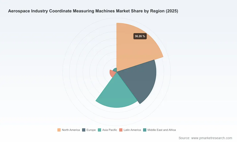 PW Consulting: Worldwide Aerospace CMM Market to Hit $1,584.66M by 2032 with 8.33% CAGR