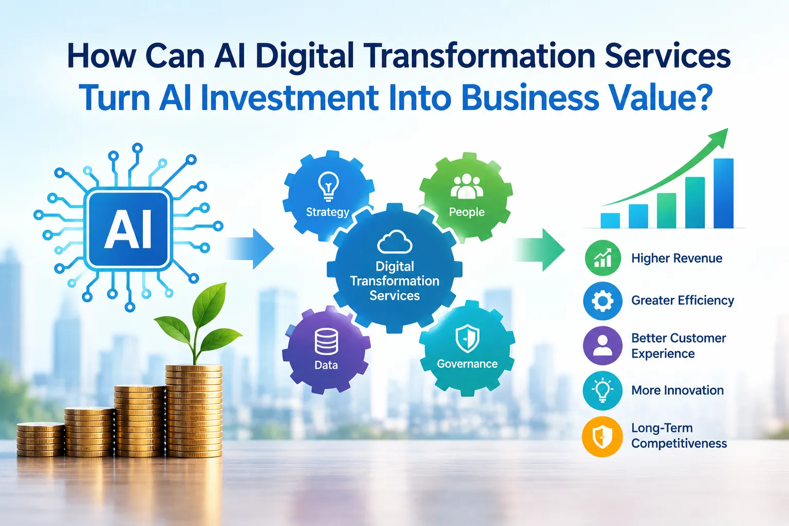 How Can AI Digital Transformation Services Turn AI Investment Into Business Value?
