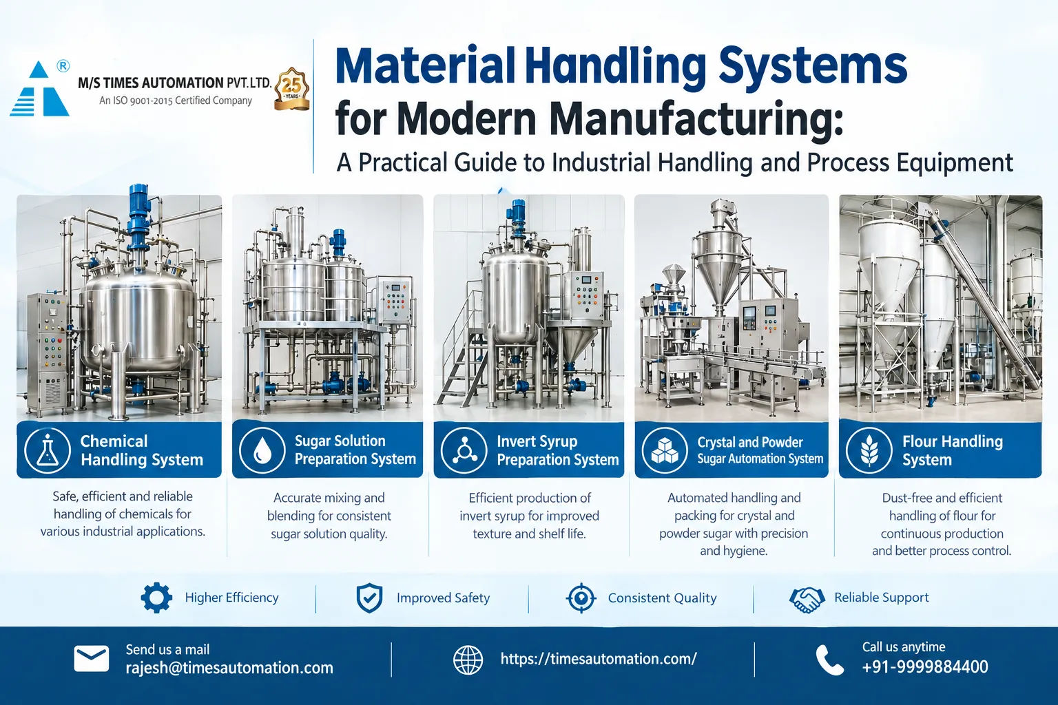Material Handling Systems for Modern Manufacturing: A Practical Guide to Industrial Handling and Process Equipment