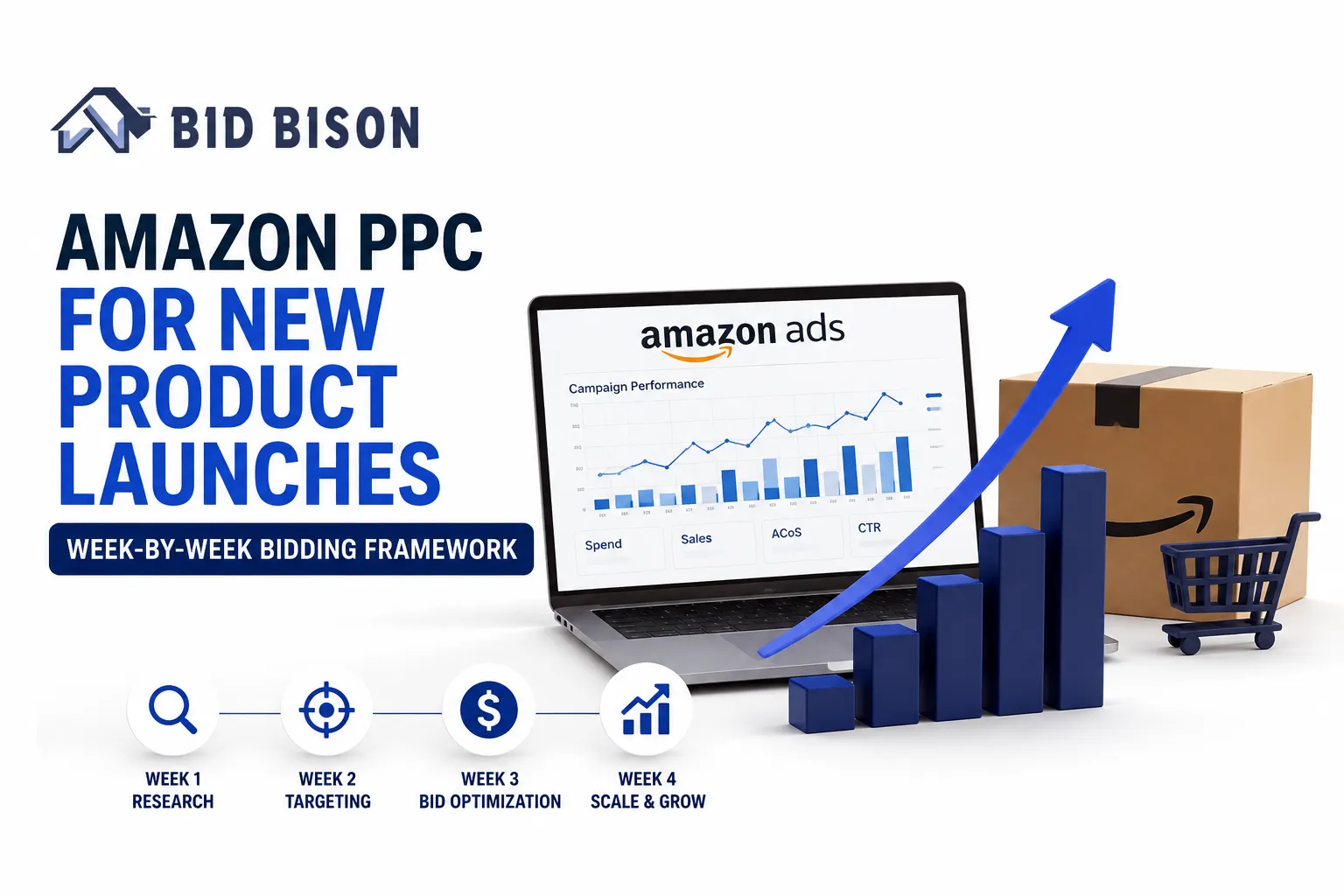 Amazon PPC New Product Launch Strategy: A Practical Framework for Winning the First 30 Days