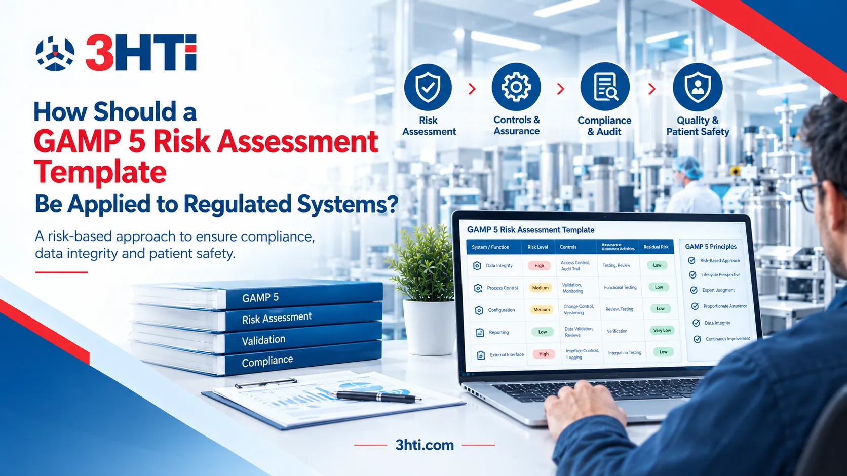 How Should a GAMP 5 Risk Assessment Template Be Applied to Regulated Systems?