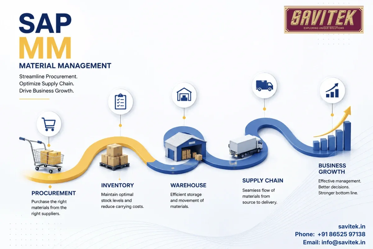 SAP Material Management Course: A Complete 2026 Guide
