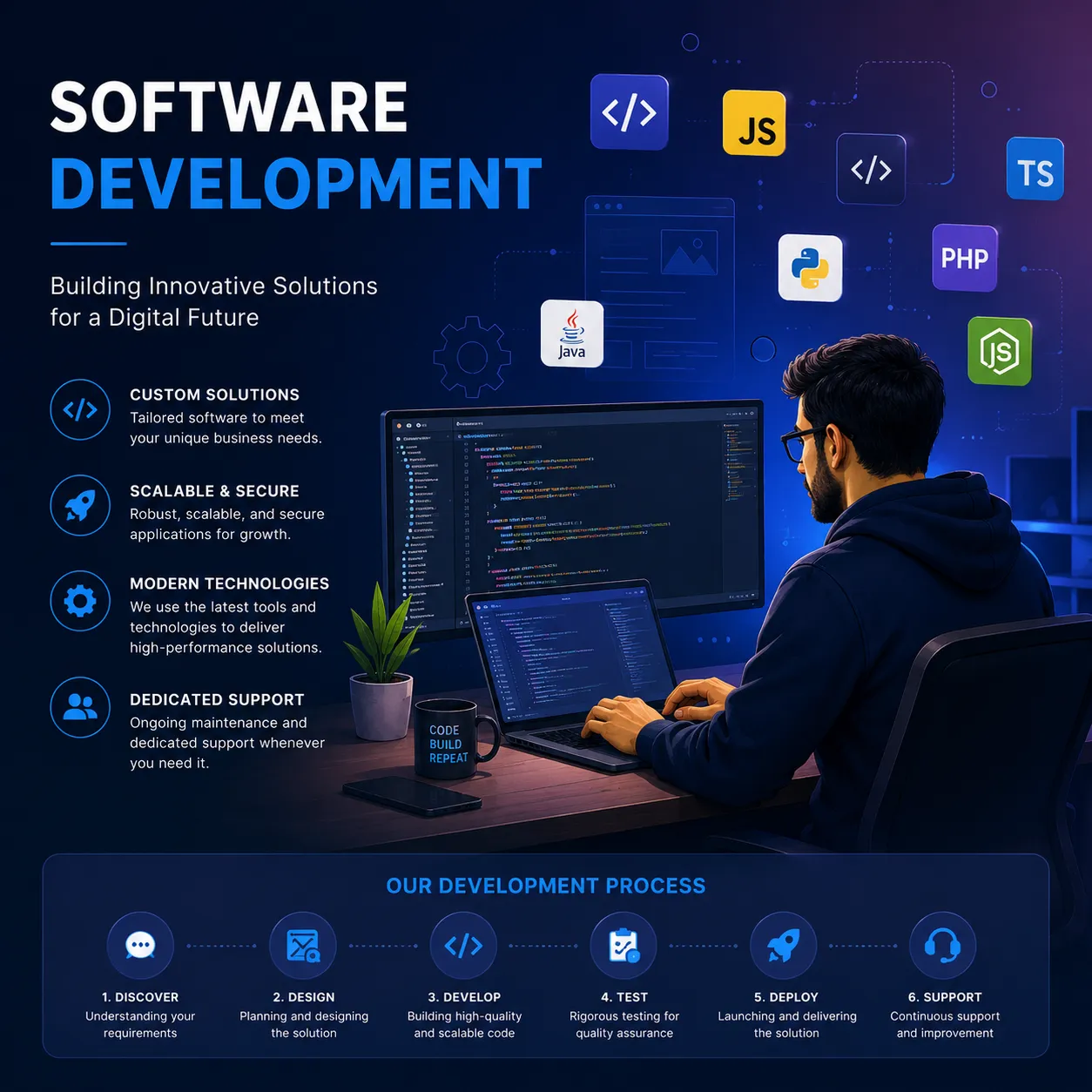 How to Choose a Software Development Company for Your Business