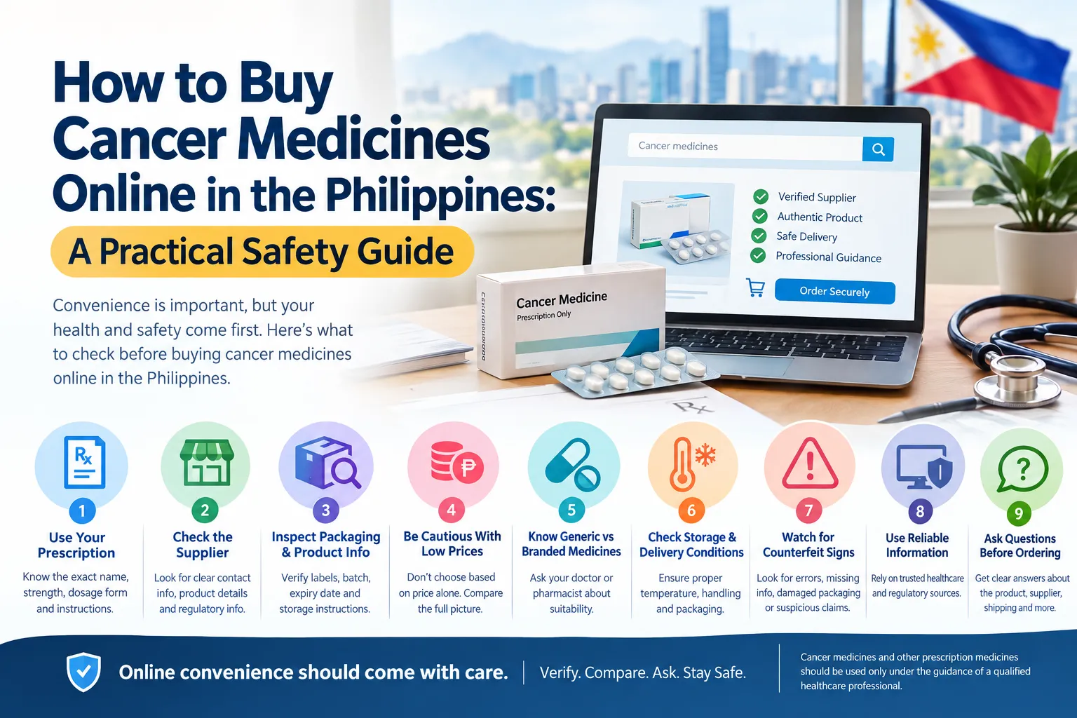 A Complete Safety Checklist for Buying Cancer Medicines Online