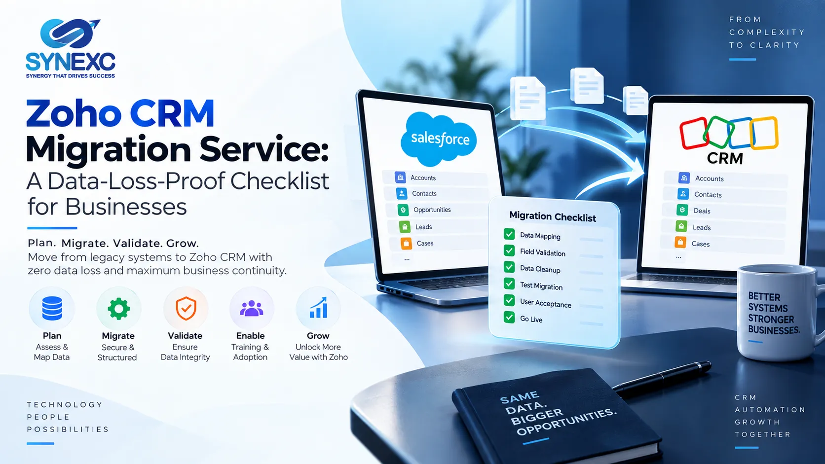 Zoho CRM Migration Service: A Data-Loss-Proof Checklist for Businesses