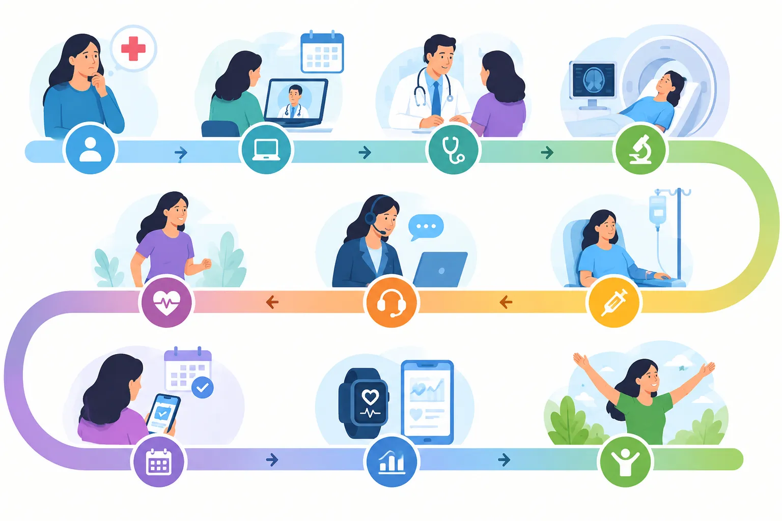 Healthcare Patient Journey Mapping: How to Improve the Patient Journey Step by Step