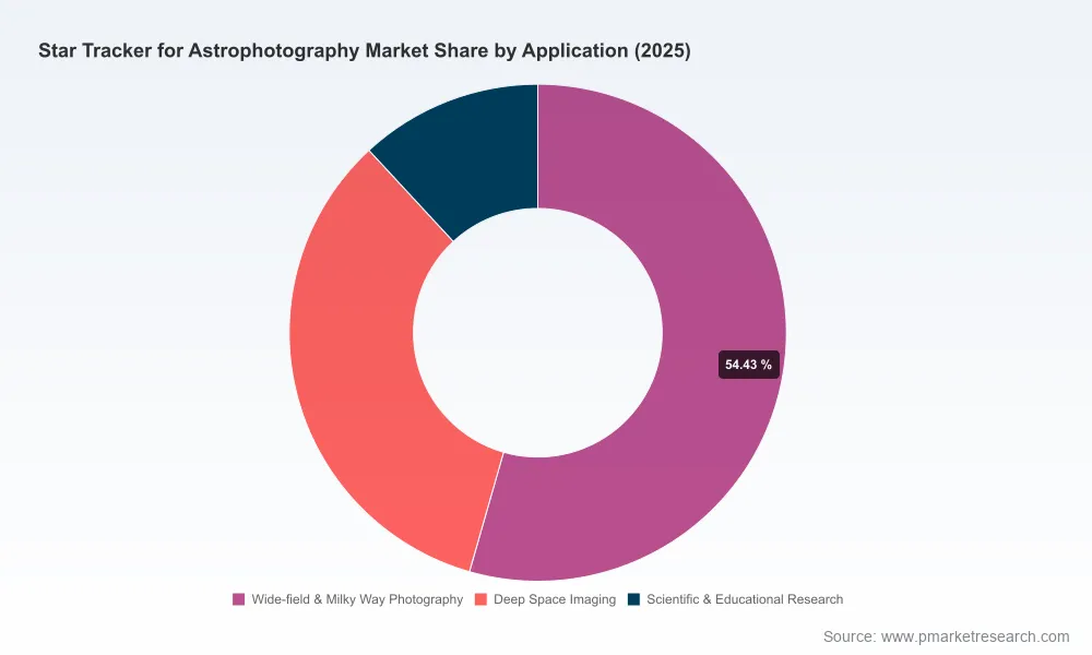 Astrophotography Star Tracker Market 2026: Why 9.72% CAGR Redefines Growth