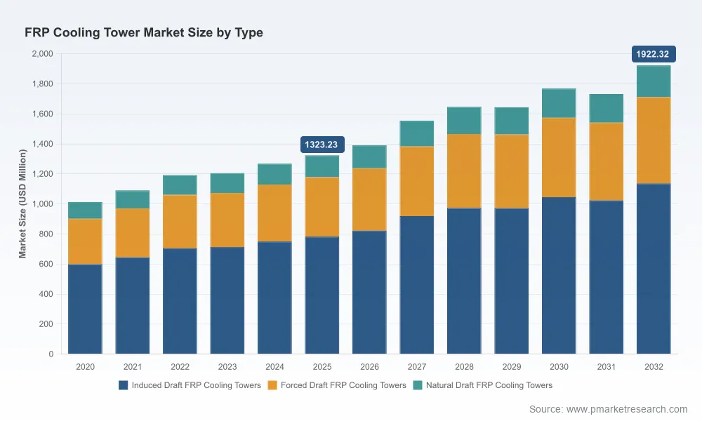 FRP Cooling Tower Market: Why 5.48% CAGR and 1.92B Outlook Shift Strategy