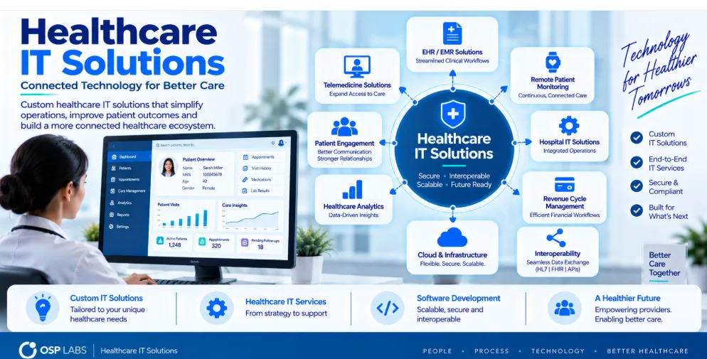 How Healthcare IT Solutions Are Transforming Modern Healthcare Delivery