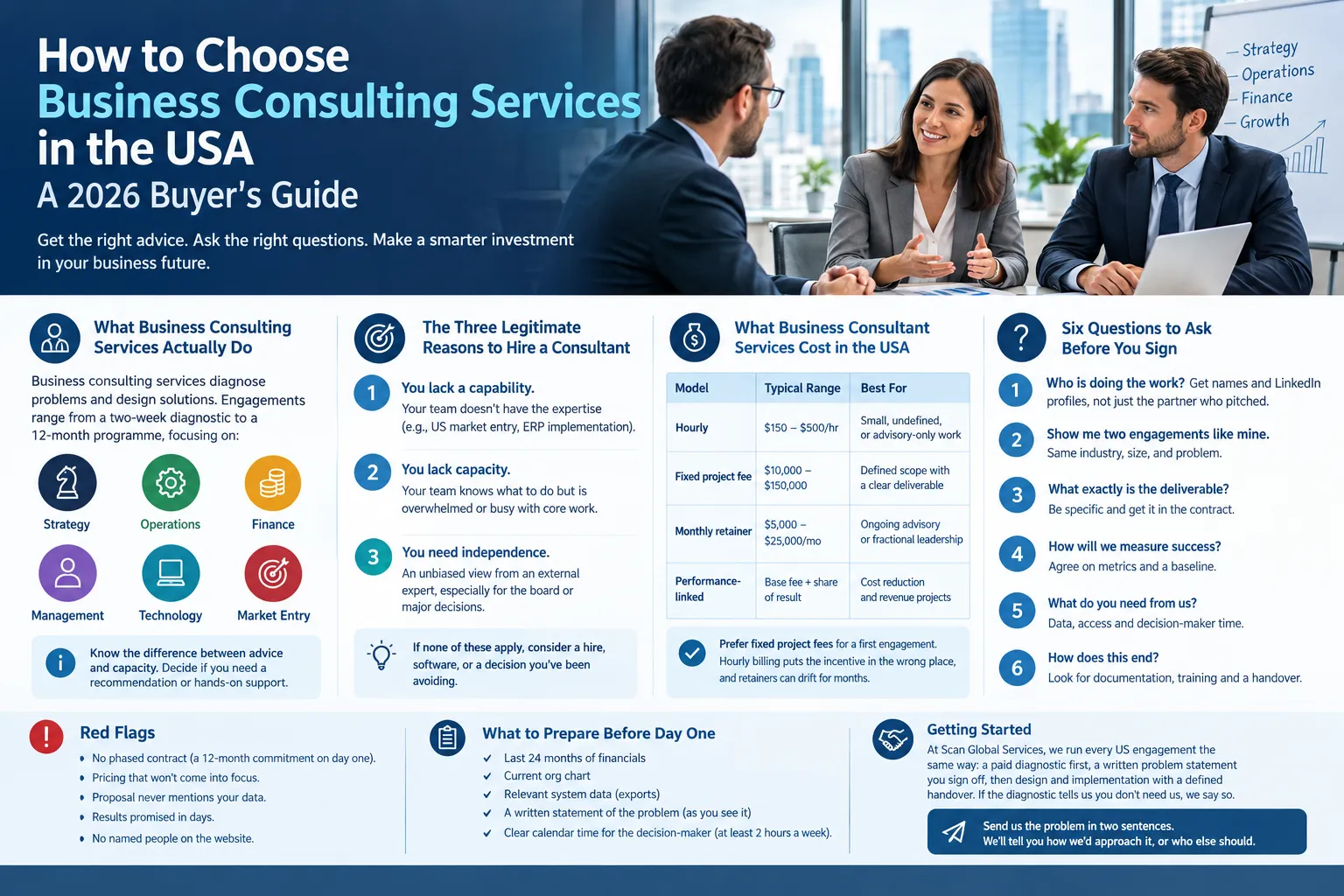 How to Choose Business Consulting Services in the USA: A 2026 Buyer's Guide