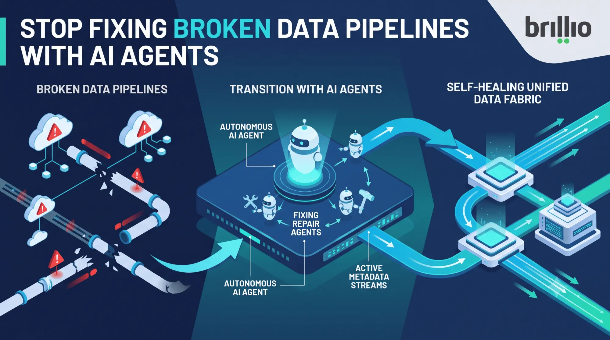 Stop Fixing Broken Data Pipelines with AI Agents