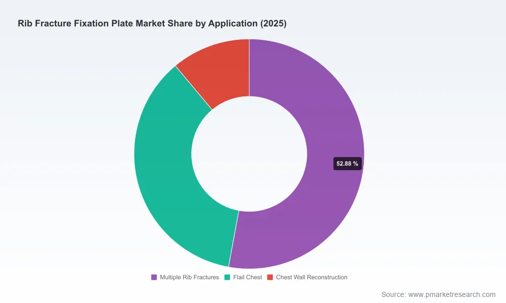 Rib Fracture Fixation Plate Market: Why 7.42% CAGR Signals Strategic Shifts