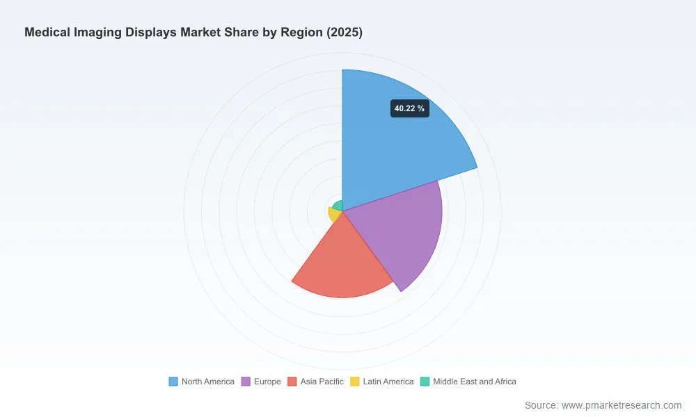 Medical Imaging Displays Market: High-Resolution Demand Drives 6.5% CAGR to $5.36B by 2032