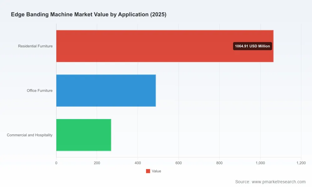 Edge Banding Machine Market: Why 4.02% CAGR and APAC Dominance Redefine 2032 Strategy