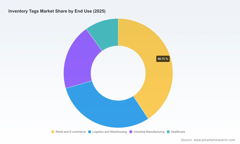 Worldwide Inventory Tags Market: Why RFID's 5.82% CAGR Reshapes 2026-2032 Growth