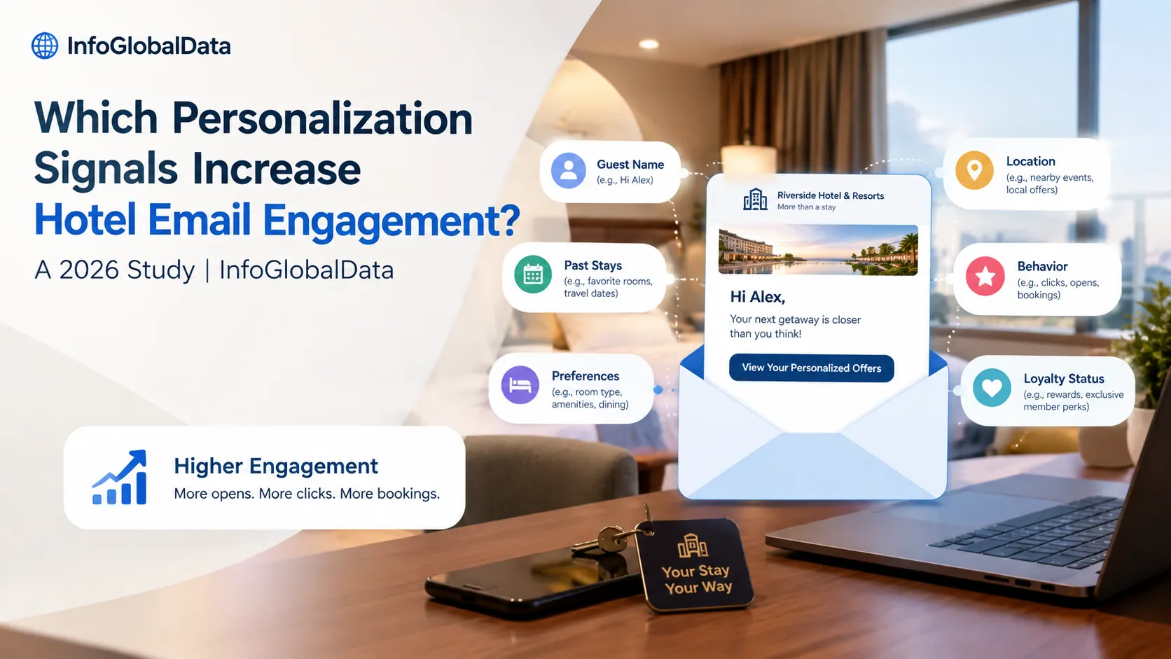 Which Personalization Signals Increase Hotel Email Engagement? A 2026 Study | InfoGlobalData