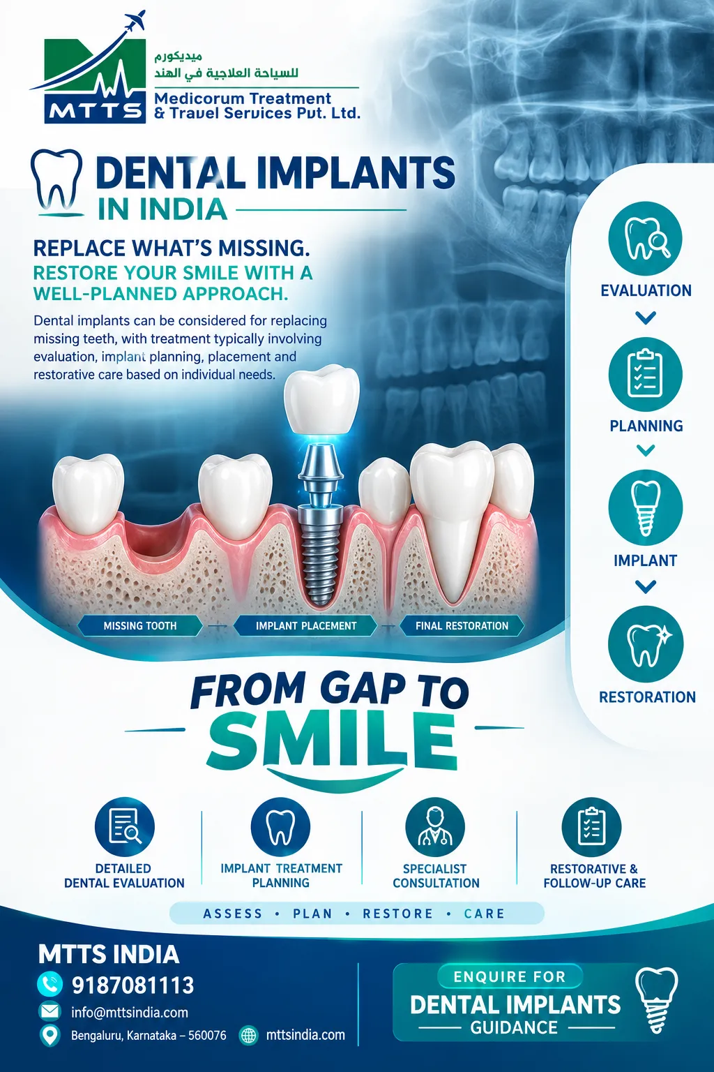 What Should International Patients Know About Cancer Treatment, Liver Transplant and Dental Care in India?