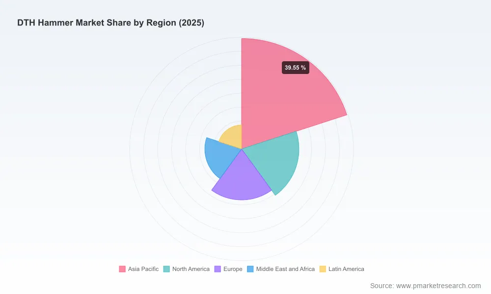 PW Consulting: Global DTH Hammer Market to Reach $1,130M by 2032, Driven by 4.65% CAGR