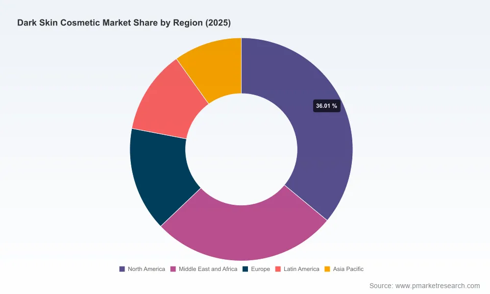PW Consulting Report: Global Dark Skin Cosmetics to Hit $16.3B by 2032, Growing at 9.12% CAGR