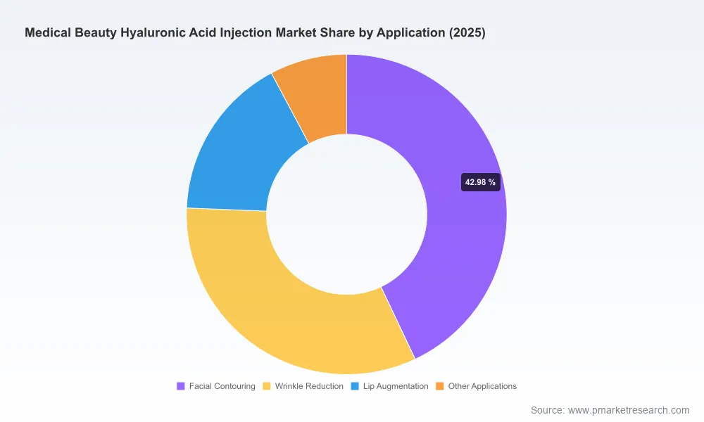 PW Consulting: Hyaluronic Acid Injection Market Hits $6.45B in 2025, Projects 9.38% CAGR Through 2032