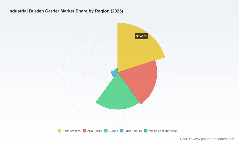 PW Consulting Report: Global Industrial Burden Carrier Market Hits $535.4M in 2025, Projected to Reach $750.85M by 2032