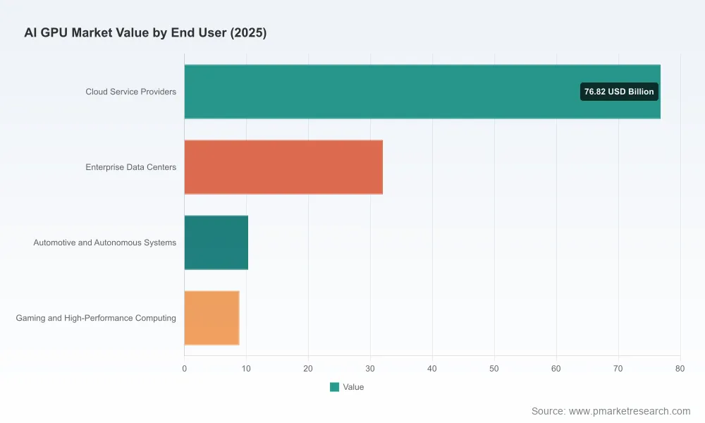 PW Consulting: Global AI GPU Market to Hit $128B in 2025, 30.14% CAGR to $803B by 2032