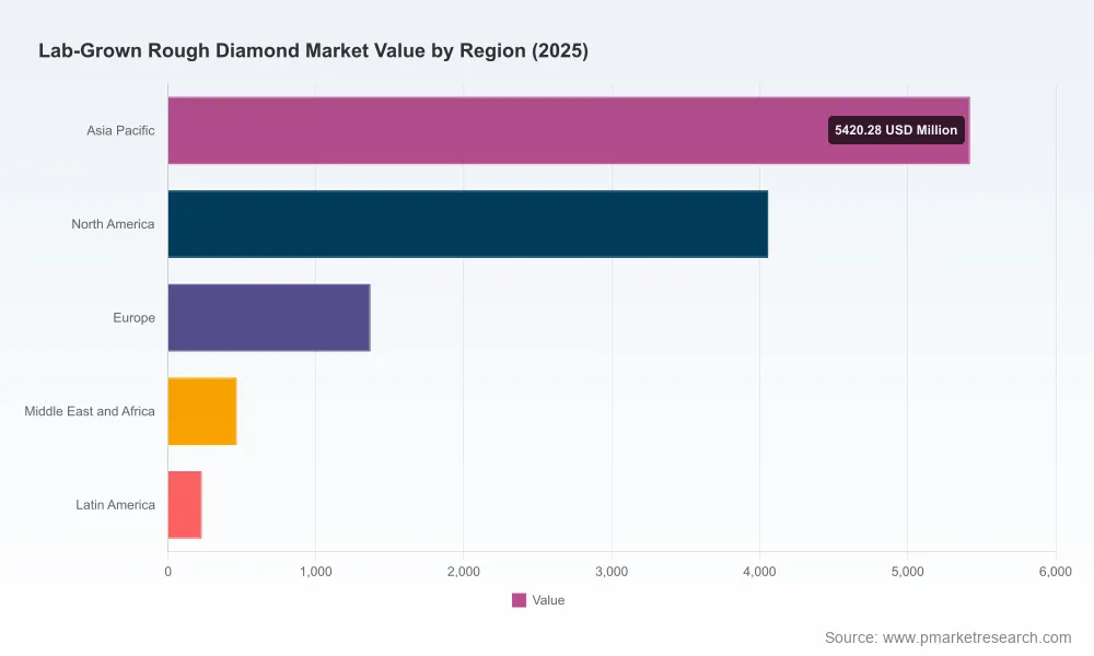 PW Consulting: Global Lab-Grown Rough Diamond Market Hits $11.54B in 2025, Ramping Up 9.45% CAGR to 2032