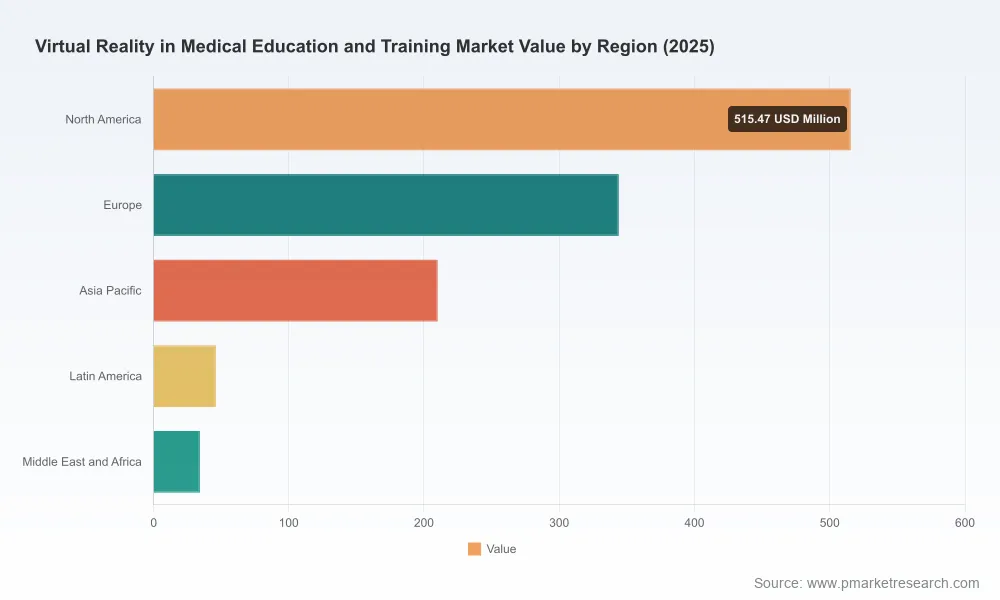 PW Consulting: VR Medical Education Market Hits $1.15B in 2025, Projected 23.5% CAGR to $5B by 2032