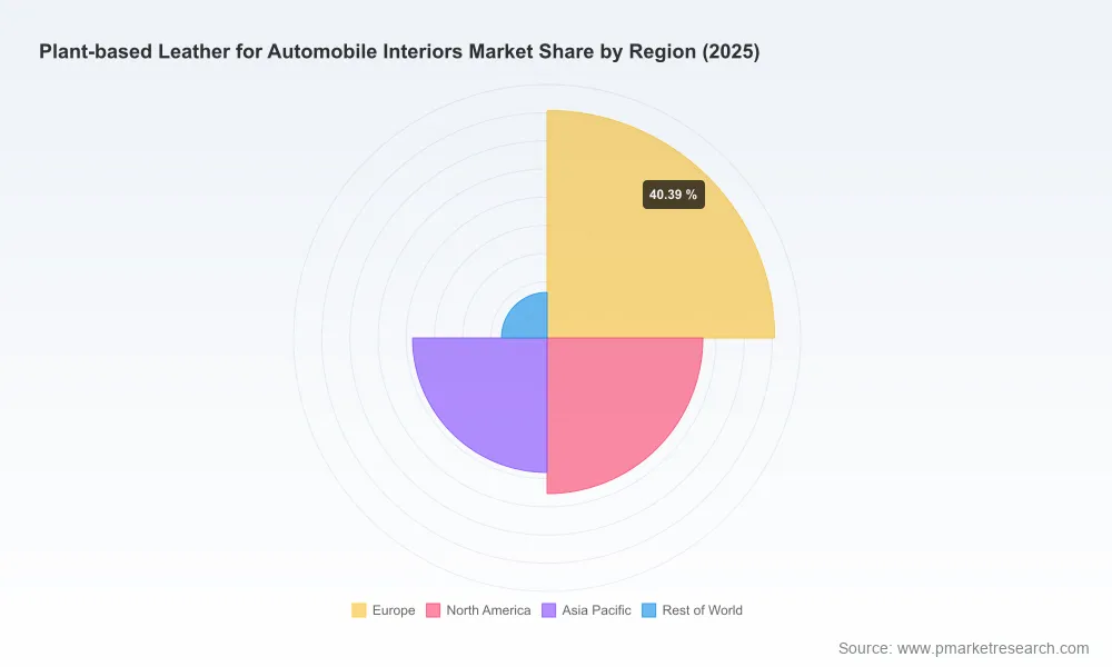 PW Consulting: Plant-based Auto Interior Leather Market to Hit $268.74M by 2032 at 8.32% CAGR