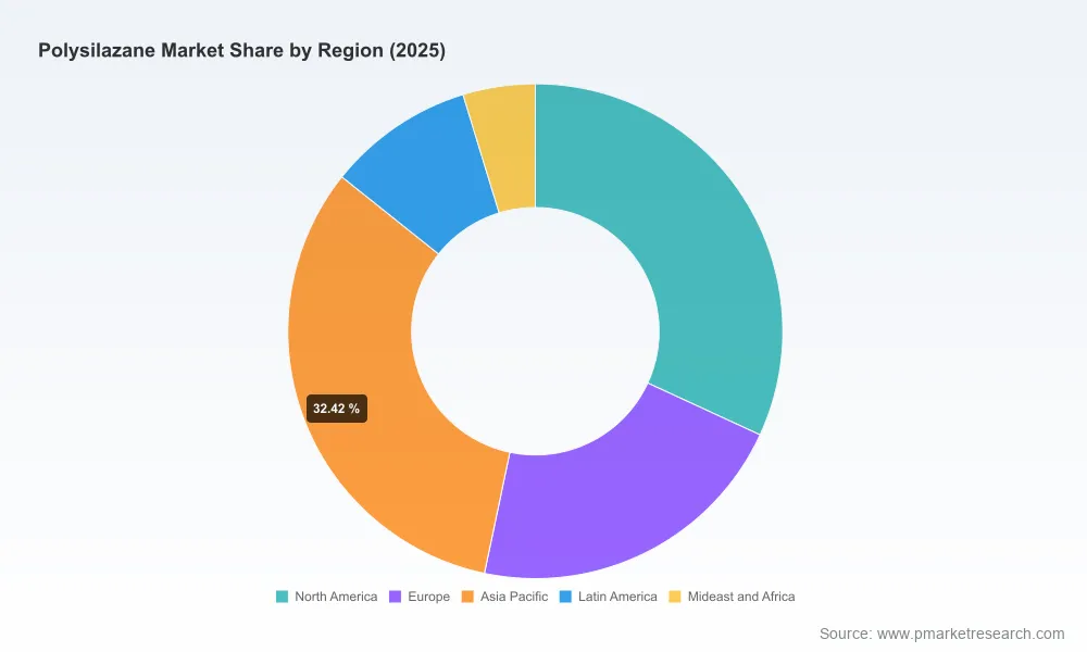 Polysilazane Market: Why 6.98% CAGR and Coatings Demand Redefine Growth to 2032
