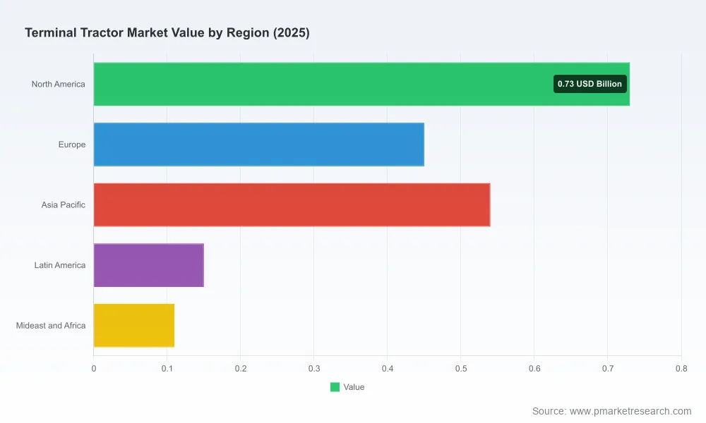 Terminal Tractor Market: Why 5.5% CAGR Is Reshaping Logistics Infrastructure