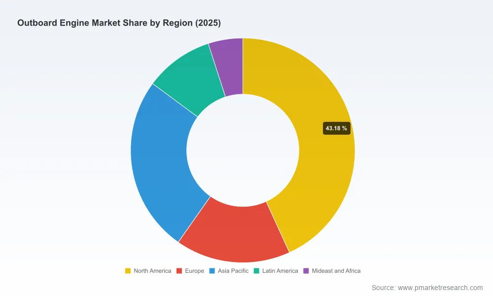 Outboard Engine Market 2026: Why the 6% CAGR and 4-Stroke Shift Redefine Global Competition
