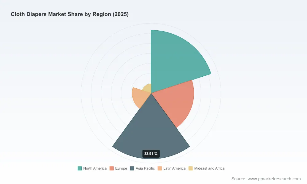 Cloth Diapers Market: How an 11.85% CAGR Redefines Growth Beyond $344.8M
