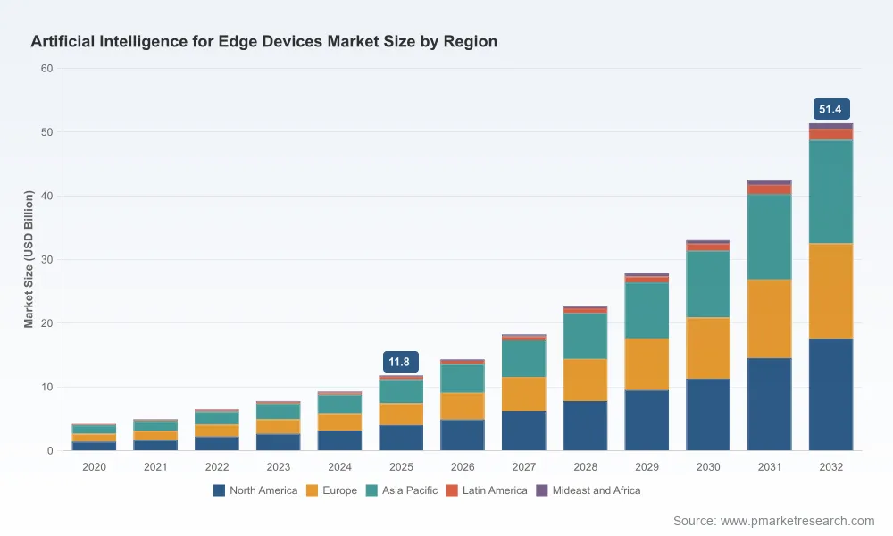 Edge AI Market’s 23.5% CAGR: Why Hardware Dominance and Asia Pacific’s Surge Are Reshaping Competition