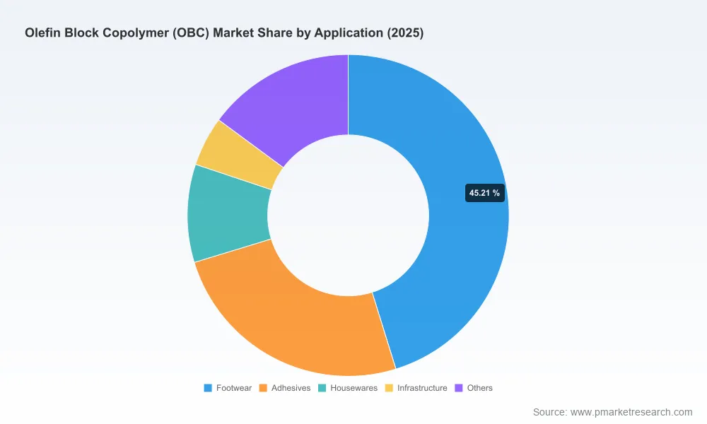 OBC Market CAGR 7.88% Why Asia Pacific’s $216M Surge Changes Everything