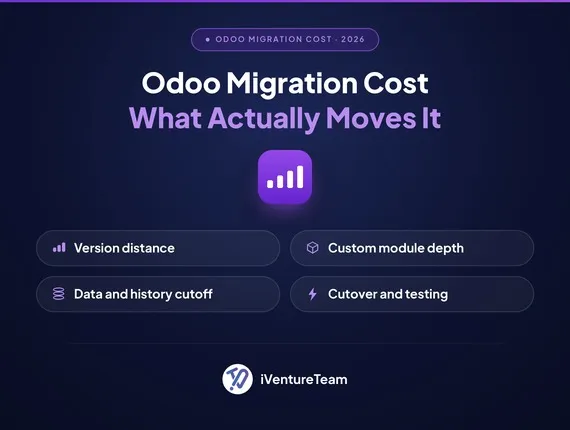 Odoo Migration Cost in 2026: What Version Distance and Custom Modules Actually Add