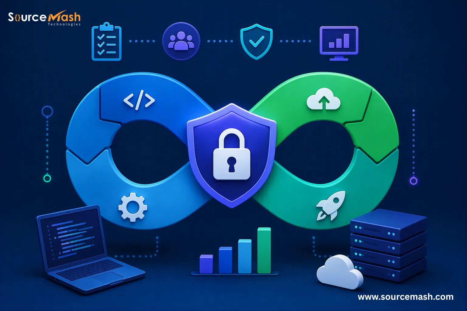 Why Software Development Companies Are Adopting DevSecOps?