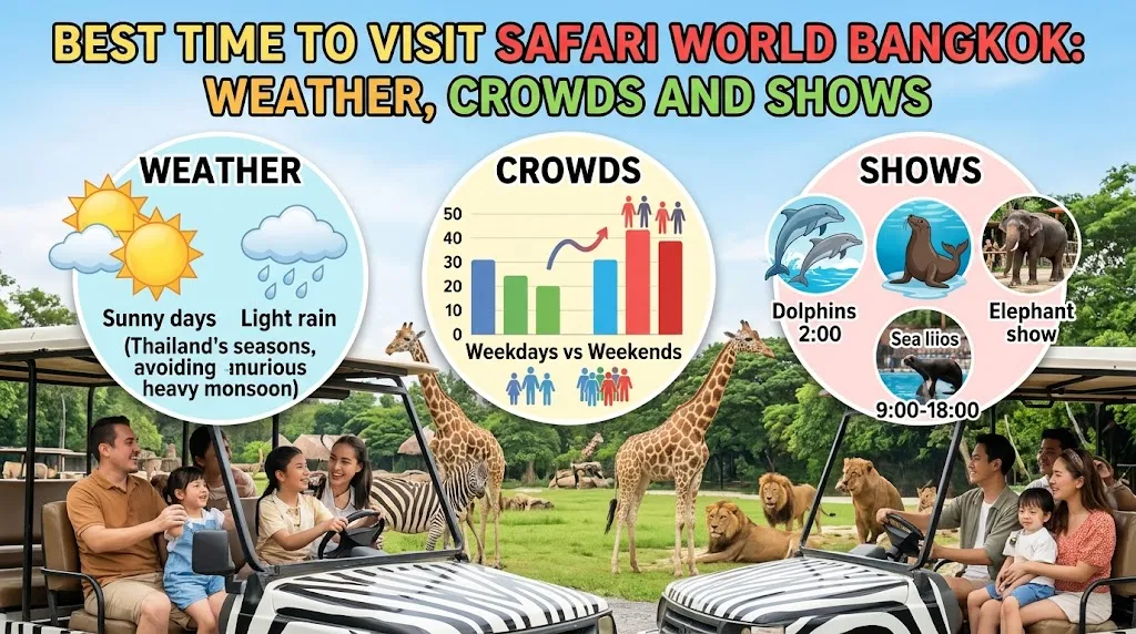 Best Time to Visit Safari World Bangkok: Weather, Crowds and Shows