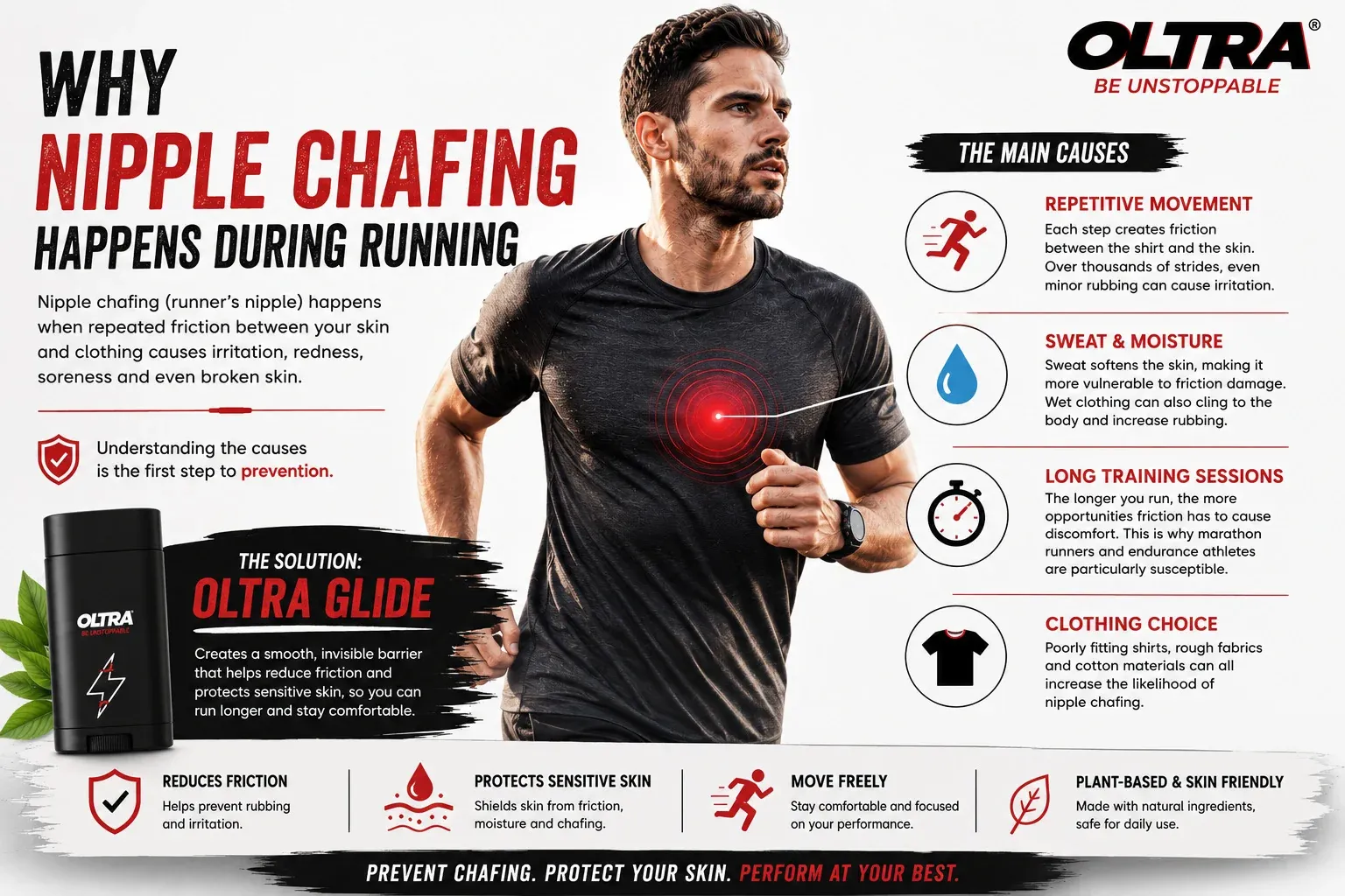 How to Prevent Nipple Chafing While Running: A Practical Guide for Runners