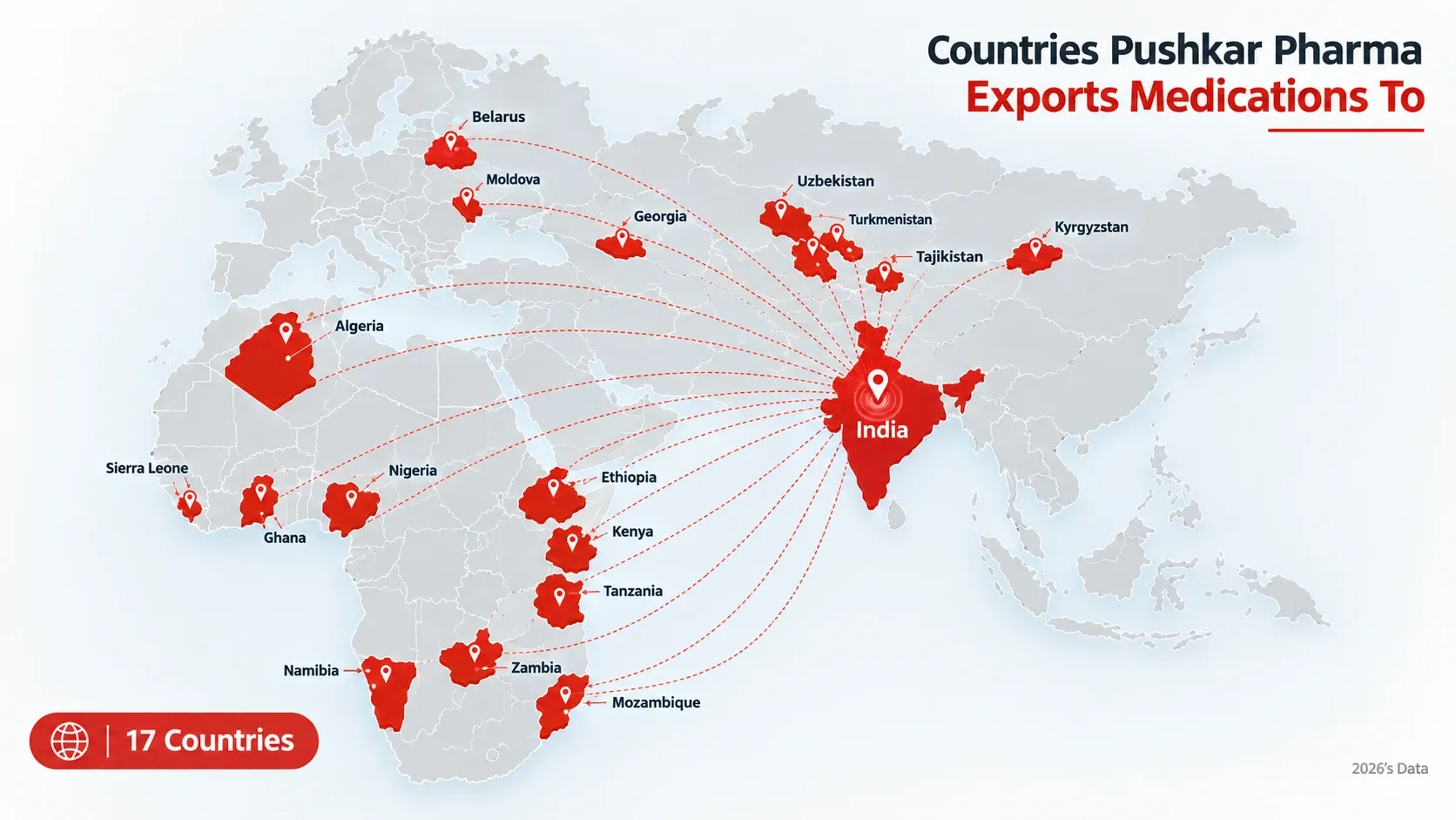 Does Pushkar Pharma Export to Africa? Here's Exactly Where They Ship