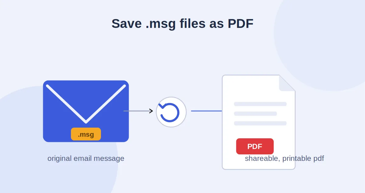 How to Save MSG Files as PDF? 3 Easy Methods