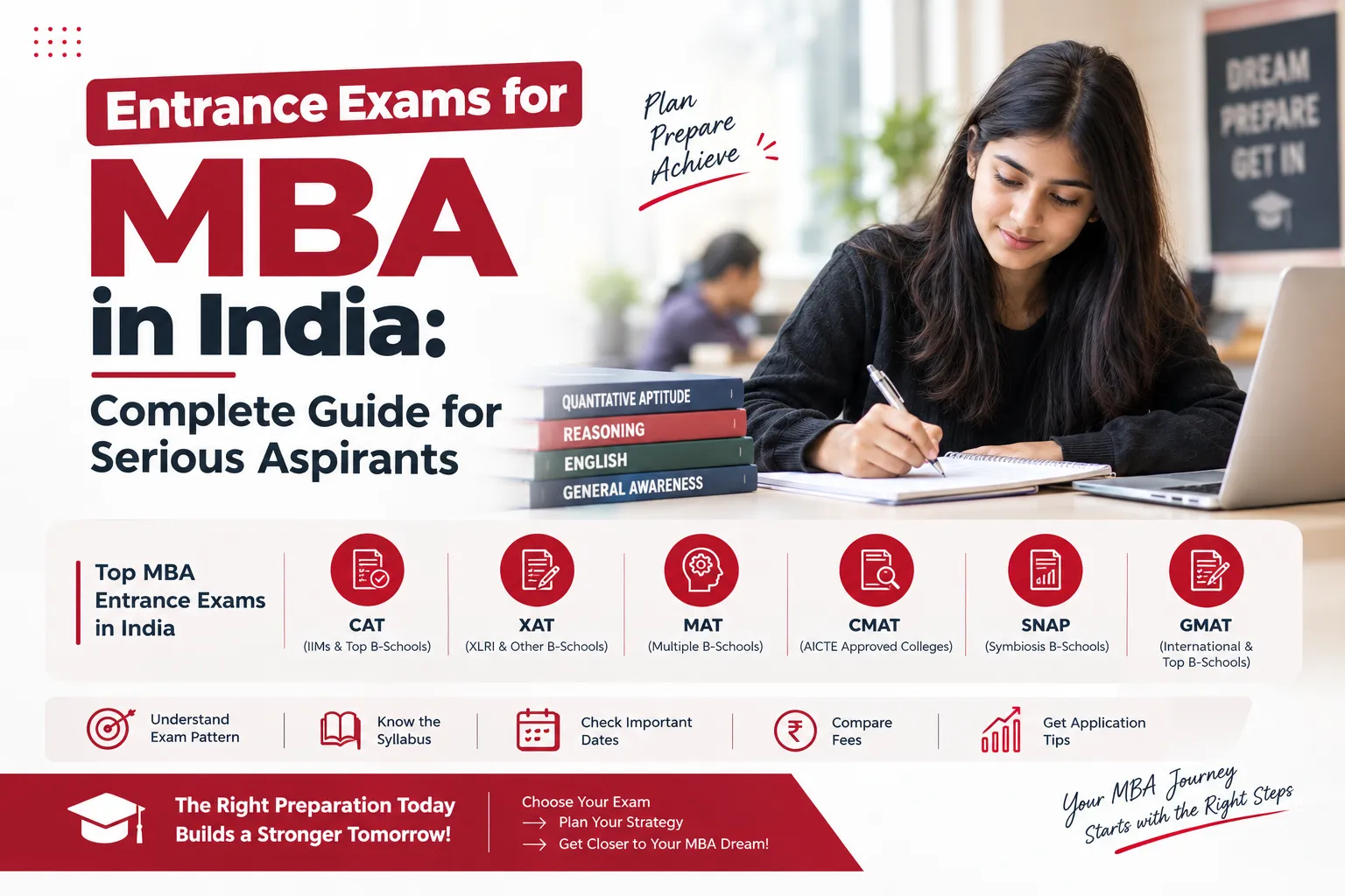 Entrance Exams for MBA in India: Complete Guide for Serious Aspirants
