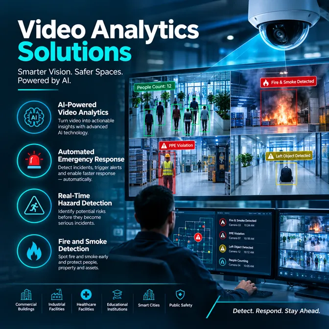 AI-Powered Video Analytics Solutions in Riyadh and KSA