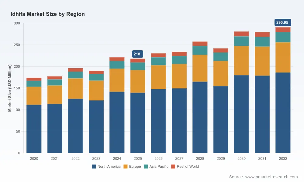 Idhifa Market: Why 4.21% CAGR and 94% Concentration Reshape AML Growth by 2032