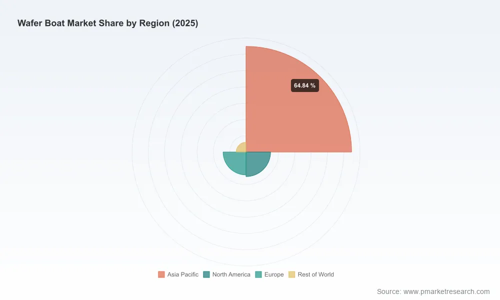 Worldwide Wafer Boat Market: How 300mm Demand and SiC Shift the 8.5% CAGR Story