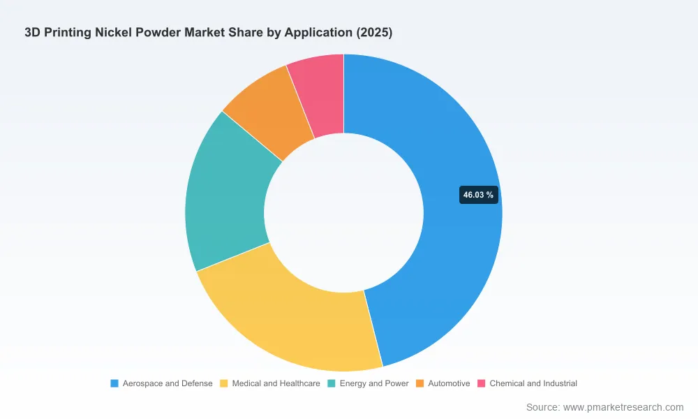 Worldwide 3D Printing Nickel Powder Market: Inside the 18.15% CAGR Trajectory