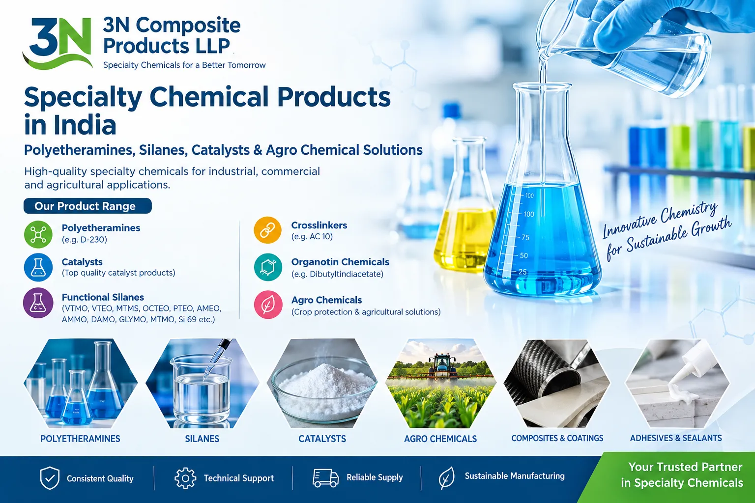 Specialty Chemical Products in India: Polyetheramines, Silanes, Catalysts & Agro Chemical Solutions