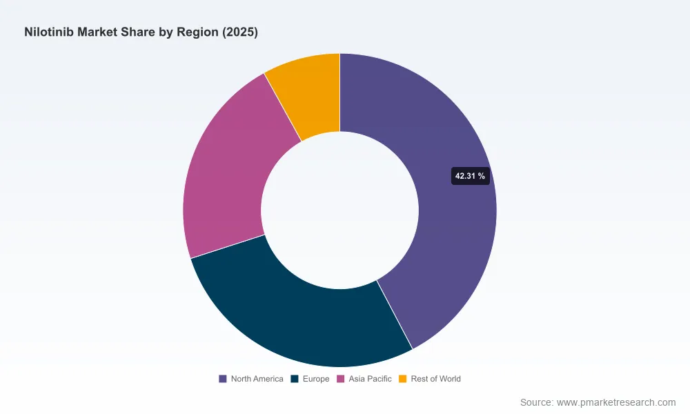 Nilotinib Market 2026–2032: Why an 88.5% CR3 & Steep Decline Demand Attention